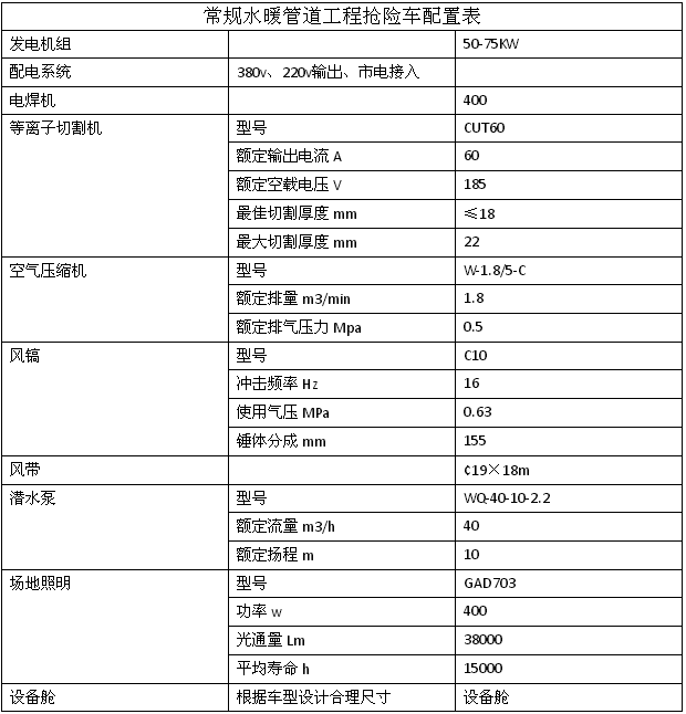 東風(fēng)多利卡工程搶險(xiǎn)車