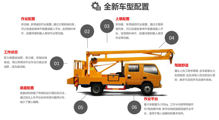 國六東風(fēng)18米直臂高空作業(yè)車