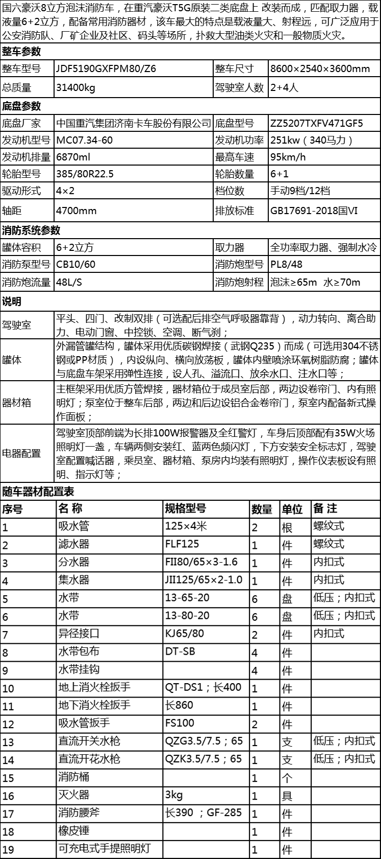 國六重汽T5G8立方泡沫消防車