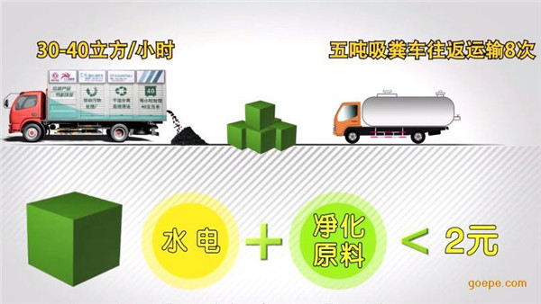 國六東風(fēng)3800軸距吸污凈化車- 黃牌