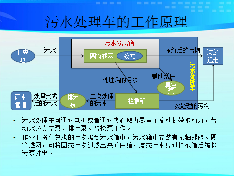 國六東風3308軸距污水處理車介紹